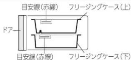 目安線(赤線) フリージングケース(上) ドア 目安線(赤線) フリージングケース(下)
