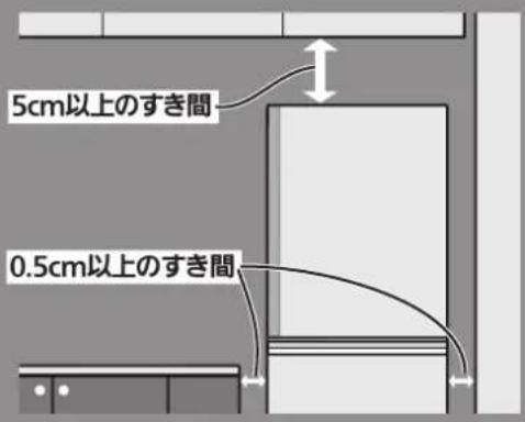 5cm以上のすき間 0.5cm以上のすき間