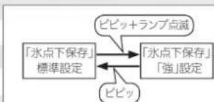 MITSUBISHI MR-WX47LC-W - おしらせ - 1