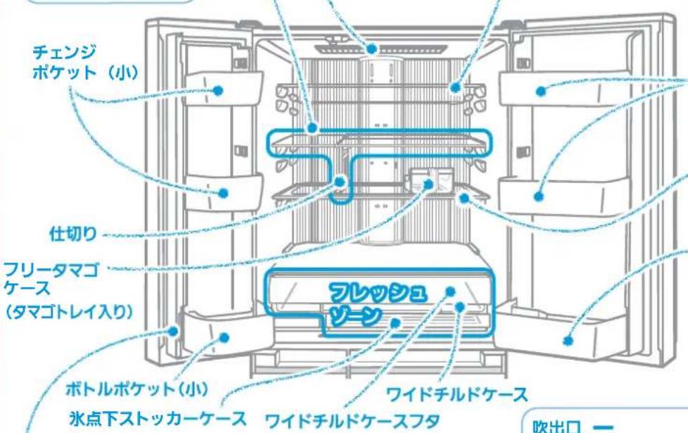 チェンジ ポケット(小) 仕切り フリータマゴ ケース (タマゴトレイ入り) ボトルポケット(小) 氷点下ストッカーケース ワイドチルドケースフタ フレッシュ ソーン ワイドチルドケース 吹出口 —