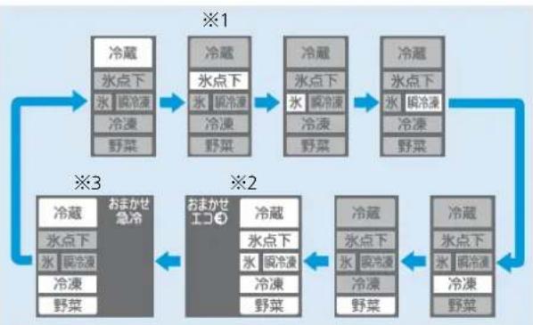 MITSUBISHI MR-WX60A-P - 温度調節 - 3