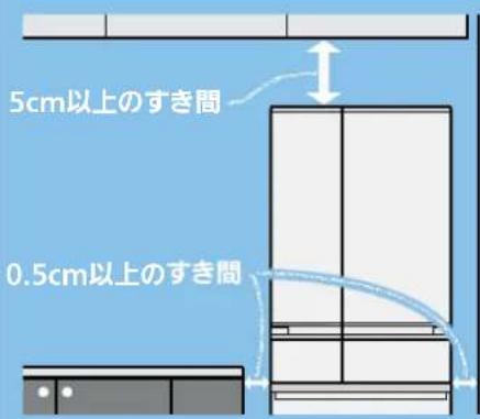 5cm以上のすき間 0.5cm以上のすき間