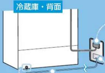 冷藏庫·背面