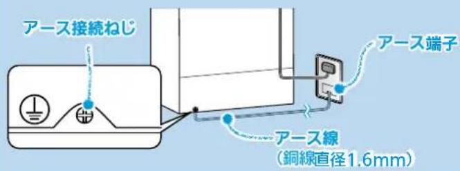 アース接続ねじ アース端子 アース線 (銅線直径1.6mm)
