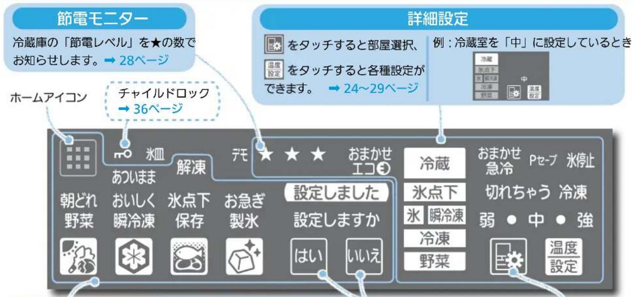 節電モニター 冷蔵庫の「節電レベル」を★の数で お知らせします。→28ページ ホームアイコン チャイルドロック →36ページ 詳細設定 例:冷蔵室を「中」に設定しているとき をタッチすると部屋選択、 をタッチすると各種設定が できます。→24~29ページ 朝どれ 野菜 水皿 あついま 解凍 氷点下 保存 お急ぎ 製氷 設定しました 設定しますか はい いいえ 冷蔵 氷点下 氷 瞬冷凍 冷凍 野菜 おまかせ 急冷 Pセーブ 水停止 切れちゃう 冷凍 弱 • 中 • 強 温度 設定