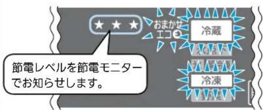 おまかせ エコ 冷蔵 節電レベルを節電モニター でお知らせします。