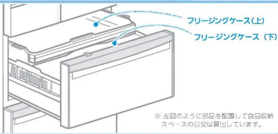 フリージングケース(上) フリージングケース (下) ※ 左図のように部品を配置して食品収納 スペースの目安は算出しています。
