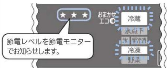 おまかせ エコ 冷蔵 水点下 水 電冷凍 冷凍 野菜 節電レベルを節電モニター でお知らせします。