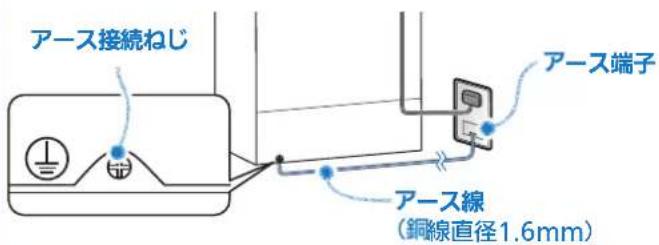 アース接続ねじ アース端子 アース線 (銅線直径1.6mm)