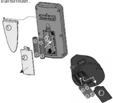 transmitter. ① ② ③