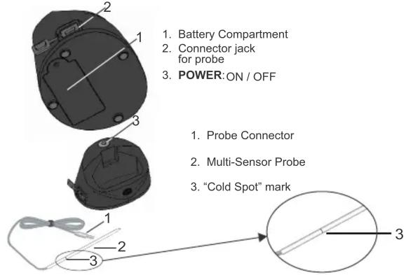 1. Battery Compartment 2. Connector jack for probe 3. POWER: ON / OFF 1. Probe Connector 2. Multi-Sensor Probe 3. "Cold Spot" mark