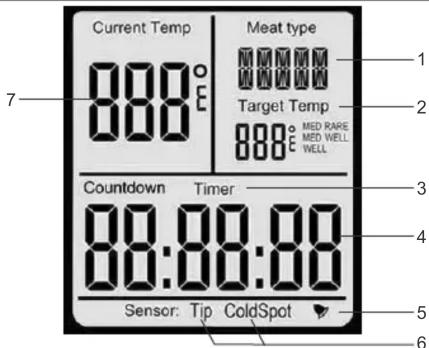 Current Temp 888° Meat type Target Temp 888° MID RARE MED WELL. WELL Countdown Timer 80:80:80 Sensor: Tip ColdSpot 1 2 3 4 5 6 7