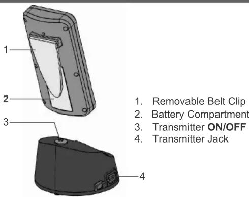1. Removable Belt Clip 2. Battery Compartment 3. Transmitter ON/OFF 4. Transmitter Jack