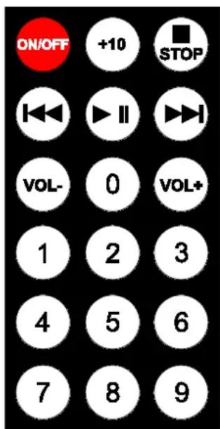 ON/OFF +10 STOP I II VOL- 0 VOL+ 1 2 3 4 5 6 7 8 9