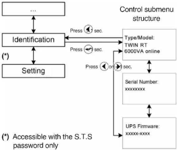 Salicru 698BT000005 - Identification submenu. - 1