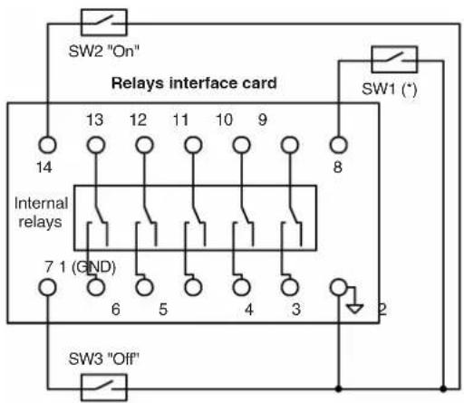 SW2 "On" Relays interface card 13 12 11 10 9 14 Internal relays 7 1 (GND) 6 5 4 3 2 SW3 "Off" 8 SW1 (*)