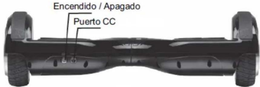 Encendido / Apagado Puerto CC