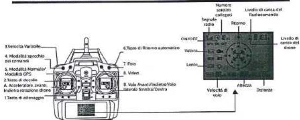 3. Velocità Variable 4. Modality specchio dei commandi 5. Modality Normale/ Modalità GPS 2. Taste di decollo A. Acceleratore, avanti. Indietro rotazione drone 1. Taste di atemaggio 6. Taste di Ritorno automatico 7. Foto 8. Video B. Volo Avanti/Indietro Volo laterale Sinistra/Destra Numero satelisi collegati Segnate radio Ritorno Livello di carica del Radiocomando ON/OFF Velocità di carica del drone Lento Velocità di volto Altezza Distanza