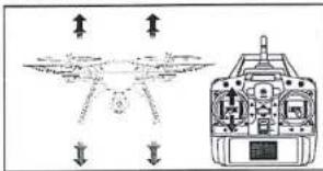 Diagram showing aircraft positioning with directional arrows and a front-mounted device, likely illustrating flight or navigation concepts.