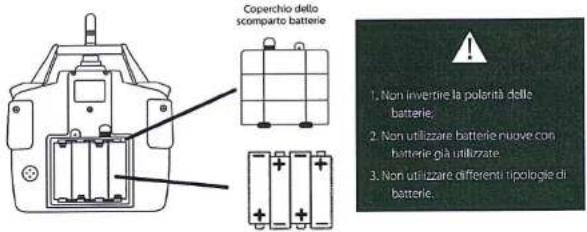 Coperchio dello scomparto batterie 1. Non invertire la polorità delle batterie. 2. Non utilizzare batterie nuove con batterie più utilizzate. 3. Non utilizzare differenti tipologie di batterie.