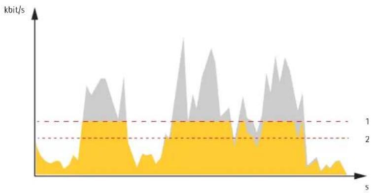 AXIS P1448-LE - Averagebitrate(ABR) - 2