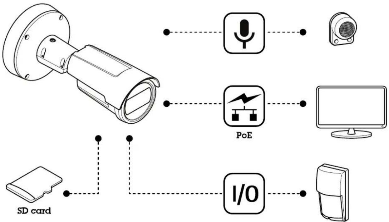 AXIS P1448-LE - Note - 1