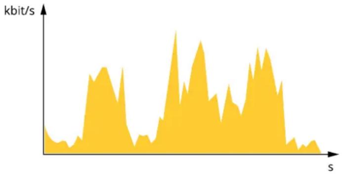 AXIS P1448-LE - Variablebitrate(VBR) - 1