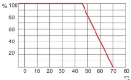 ABB UD/S4.315.2 - Reduction of the connected load - 1