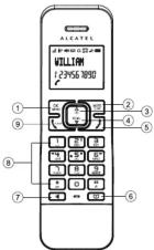 ALCATEL G280 Duo - GUÍA DEL USUARIO - 3