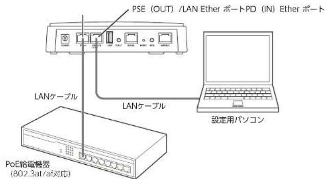 Elecom WAB-S600-PS - 本製品と設定用パソコンを接続します。 - 1