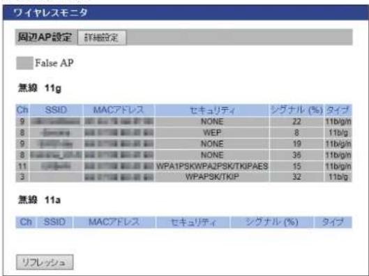 Elecom WAB-S600-PS - ワイヤレスモニタ - 2