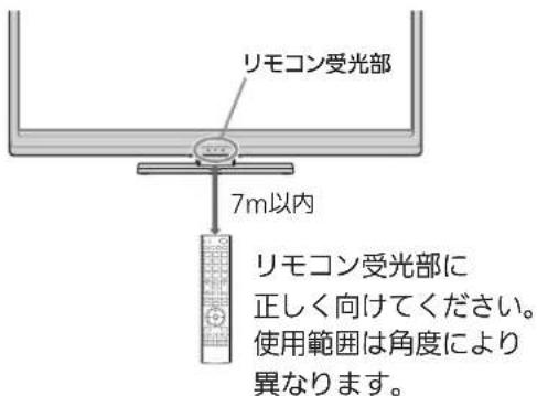 リモコン受光部 7m以内 リモコン受光部に 正しく向けてください。 使用範囲は角度により 異なります。