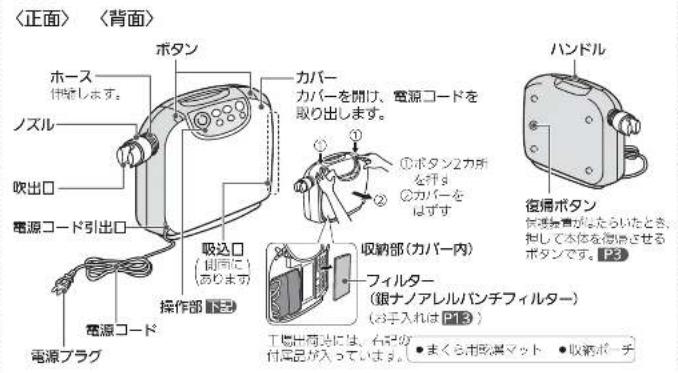 〈正面〉 〈背面〉 ホース 伴きします。 ノズル 吹出口 電源コード引出口 電源コード 操作部 要型 電源プラグ ボタン カバー カバーを開け、電源コードを 取り出します。 ①ボタン2カ所 を行き ②カバーを はずす ①ボタン2カ所 を行き ②カバーを はずす 収納部(カバー内) フィルター (銀ナノアレルパンチフィルター) (お手入れは P13) 工場出荷处には、右記の 付尾品が入っています。●まくら市欧渓マット ●収納ボーチ ハンドル 復帰ボタン 保護装置がたらいたとき、 担して本体を得りさせる ボタンです。P23