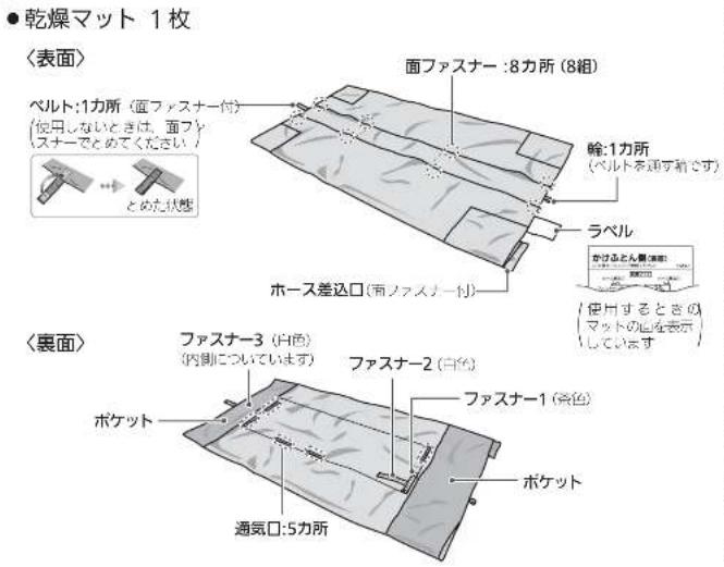 ●乾燥マット 1枚 〈表面〉 ペルト:1カ所 (面ファスナー付) 使用しないときは、面ファ スナーでとめてください とめた状態 面ファスナー:8カ所 (8組) 輪:1カ所 (ベルトを通す前です) ラベル ホース差込口(面ファスナー付) おはるとん巣(注画) 使用するときの マットの圧を表示 しています 〈裏面〉 ポケット ファスナー3 (白色) (内側についています) ファスナー2 (白色) ファスナー1 (灰色) 通気口:5カ所 ポケット