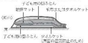 子ども用の担ふとん 乾燥マット 毛布またはタイオルケット (断面) 末 子ども用の駆ふとん タイオルケット (床面の温気防止のため)