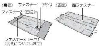 (裏面) ファスナー1 (灰色) (表面) 面ファスナー ファスナー2 (白色) ファスナー3 (黄色) (内側についています)