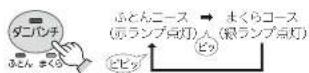 MITSUBISHI AD-X80-T - ダニパンチボタンを押し、コースを選ぶ - 1