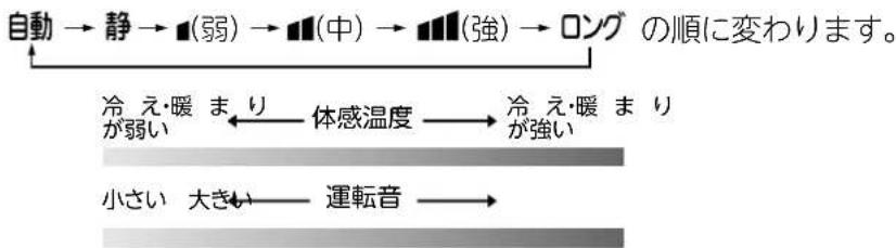 MITSUBISHI MSZ-AXV4017S-R - 風速を押す - 1