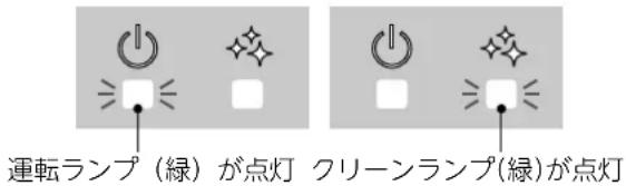 運転ランプ(緑)が点灯 クリーンランプ(緑)が点灯