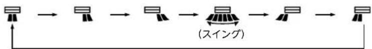 MITSUBISHI MSZ-AXV4017S-R - 風左右を押す - 1