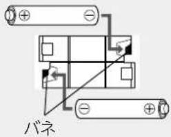 バネ