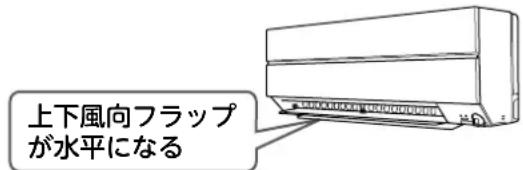 上下風向フラップ が水平になる