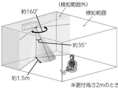 MITSUBISHI MSZ-AXV4017S-R - 詳しく知りたい (つづき) - 1