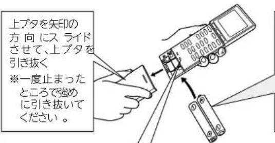 上ブタを矢印の 方向にスライド させて、上ブタを 引き抜く ※一度止まった ところで強め に引き抜いて ください。