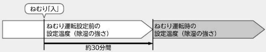 MITSUBISHI MSZ-AXV4017S-R - <冷房・除湿・暖房・ハイブリッド暖房運転時> - 1