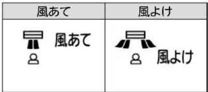 風あて 風よけ 風あて 風よけ