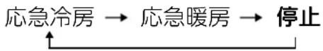 MITSUBISHI MSZ-AXV4017S-R - 応急運転スイッチを押す。 - 1