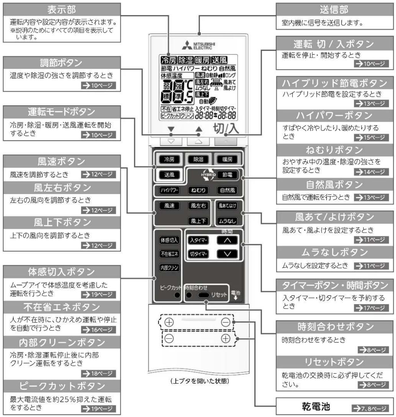 MITSUBISHI MSZ-AXV4017S-R - リモコン - 1