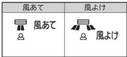 風あて 風よけ 風あて 風よけ