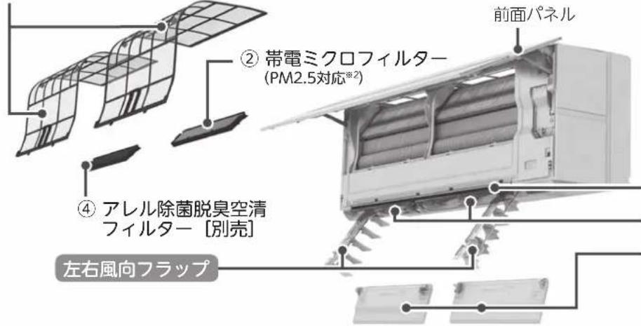 前面パネル ② 帯電ミクロフィルター (PM2.5対応®²) ④ アレル除菌脱臭空清 フィルター [別売] 左右風向フラップ